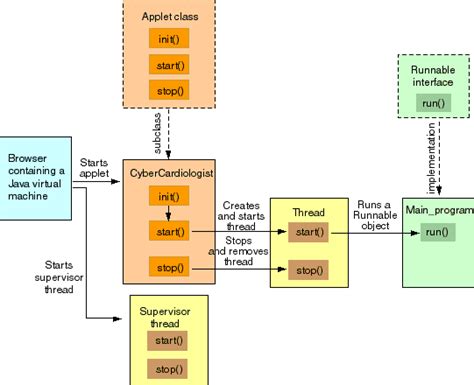 Toradh íomhá ar Java Applet Risk Diagram