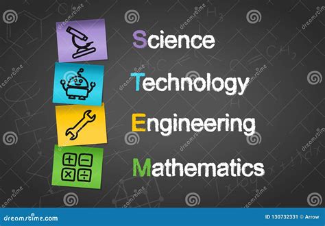 Image result for Engineering Math Science