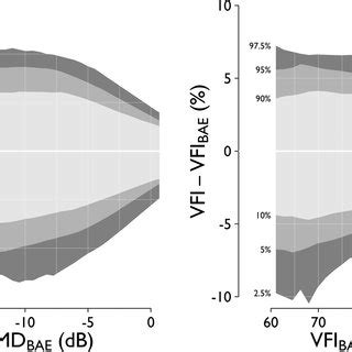 Image result for VFI Visual Field