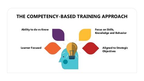 Image result for Ten Basic Principles Competency Based Training