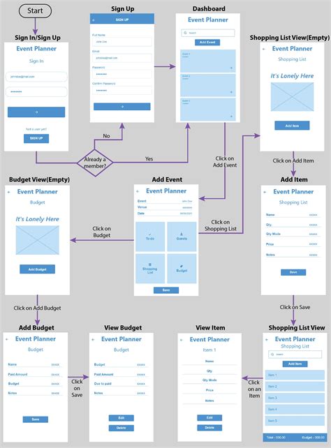 Afbeeldingsresultaten voor Flowchart with Users