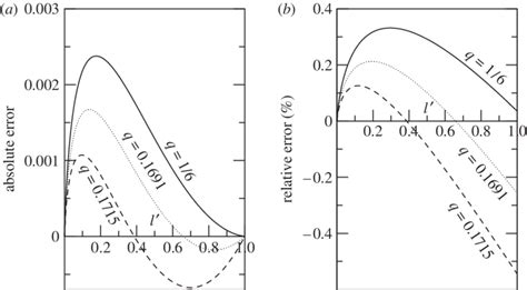 Relative Error Absolute Value に対する画像結果