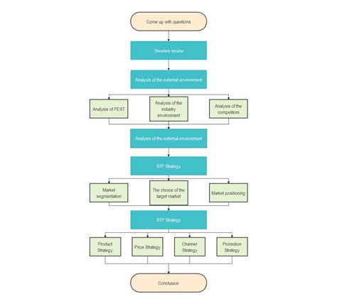 Toradh íomhá ar Process Flow Chart for a Montly Process