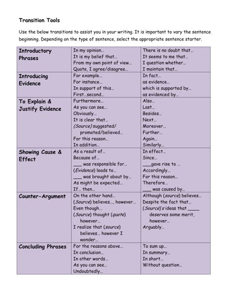 Image result for Introductory Words and Phrases Examples