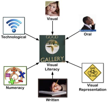 Image result for Visual Literacy Examples