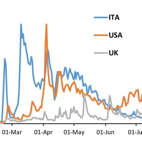 Integration Inclusion Model に対する画像結果