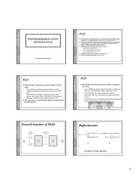 Programmable Logic Devices (PLD) | PDF | Field Programmable Gate Array ...