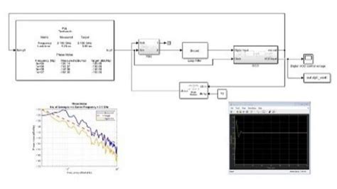 Image result for MATLAB Simulation Semiconductor