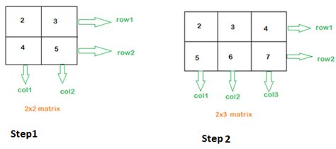 Image result for Matrix in Python