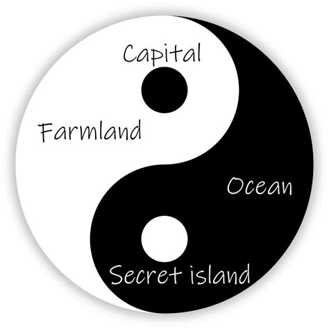 Core World System Map에 대한 이미지 결과