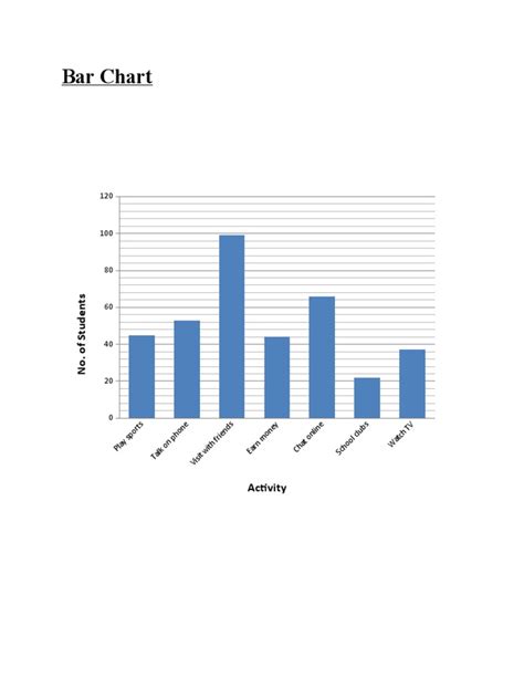 Statistics Chart Types に対する画像結果