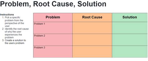 Image result for Creative Problem Solving Template