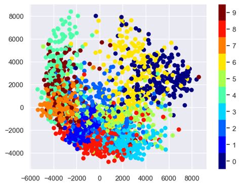 Image result for Manifold Learning Graph