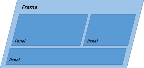 JPanel Layout に対する画像結果
