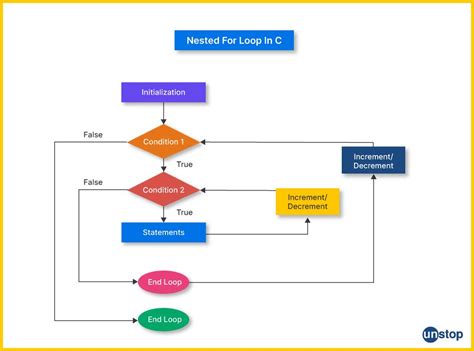 Image result for Any Looping Mechanism