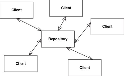 Repository Example に対する画像結果