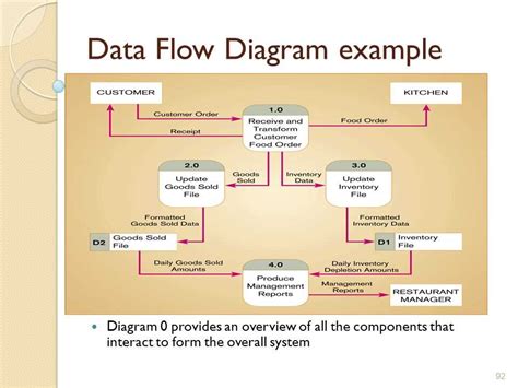 Afbeeldingsresultaten voor Simple Data Flow Diagram Example