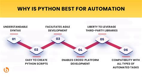 Image result for Best Python Library for Automation