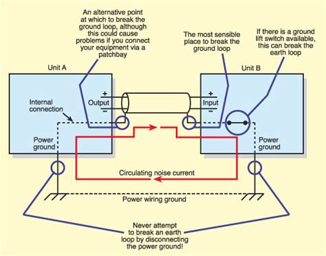 Image result for Ground Loop Currents