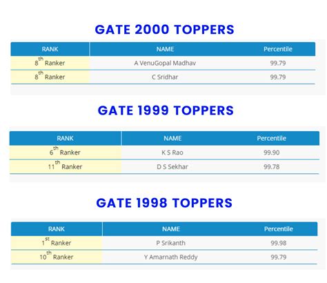 Toradh íomhá ar Computer Science Engineering Syllabus