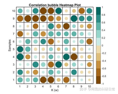 Image result for MATLAB Heat Map 长宽比