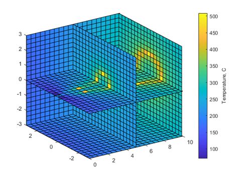Image result for Heat Map Plot MATLAB