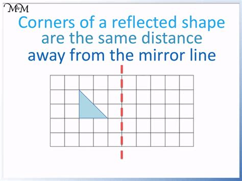 Image result for Flip Shape Reflection