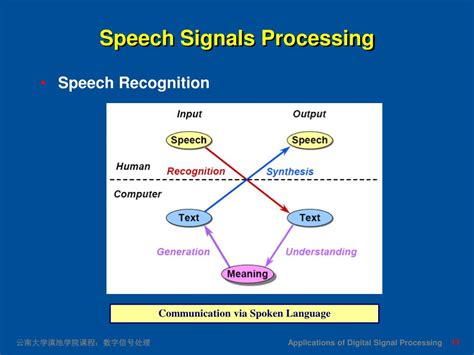 Image result for Communication Signal Processing