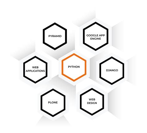 Python Web Development - Empower yourself to succeed