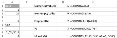 Image result for Excel Formulas and Functions List