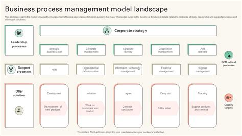 Business Process Model Example Lead に対する画像結果
