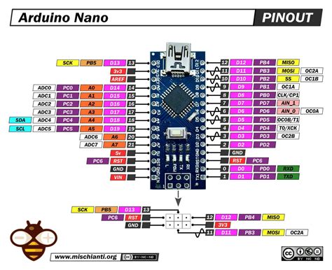 Arduino Programming Pinout に対する画像結果