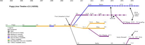 Linux Unity Family Tree に対する画像結果