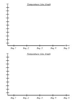 Image result for Line Graph Temperature and Time