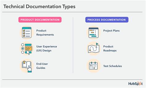 Image result for Process Documentation Management Software