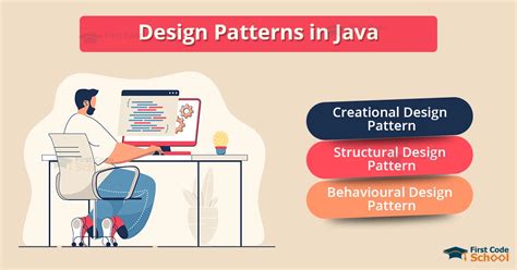 Java Design Patterns Poster に対する画像結果