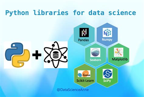 Python Library for Data Science に対する画像結果
