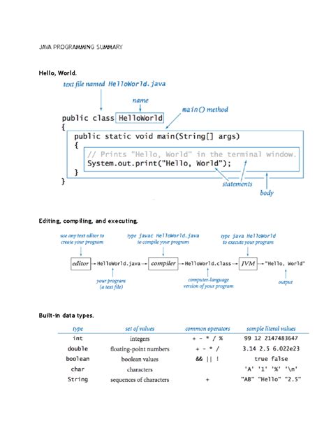 Image result for Simple Java Program to Explain On Board