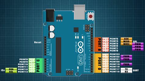 Image result for Arduino Pin Library