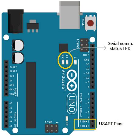 Image result for Arduino Software Serial Two Arduino