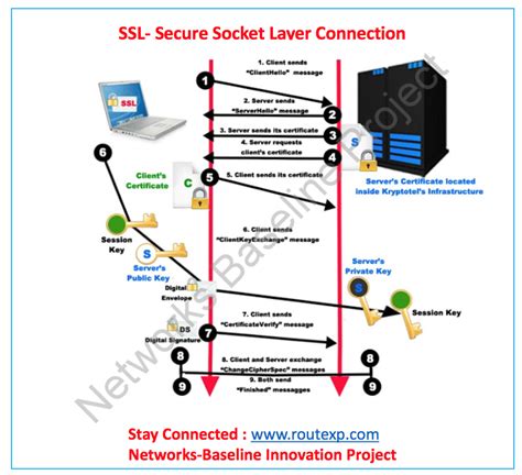 Afbeeldingsresultaten voor Application Process Communication through Socket Diagram