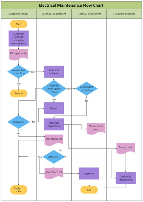 Functional Flowchart に対する画像結果