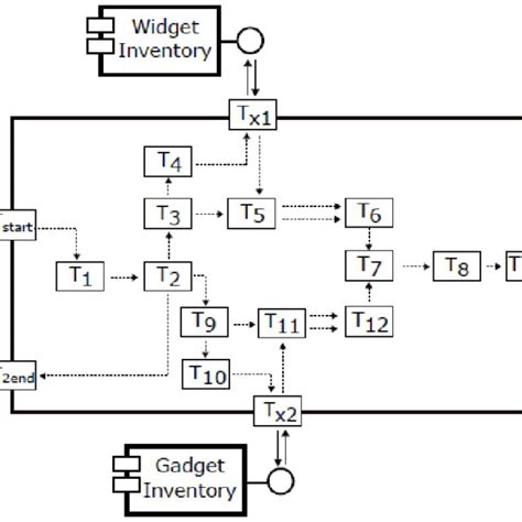Afbeeldingsresultaten voor Integration Process Model Diagram