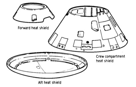 Image result for Apollo Command Module Heat Shield