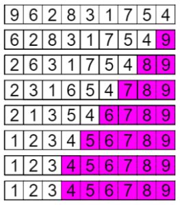 Image result for Bubble Sort C-code