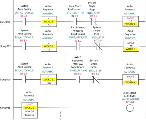 Ladder Programming Flowline に対する画像結果