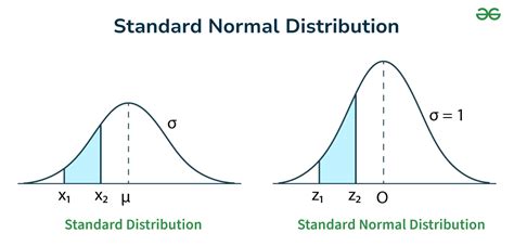 Afbeeldingsresultaten voor Normal Distribution Standard Deviation