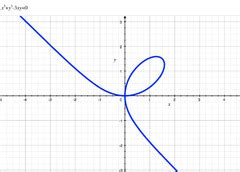 Image result for Tricky Not a Function Graphs