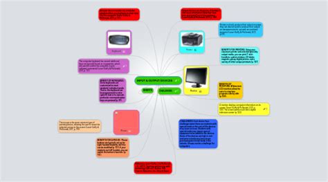 Input Devices Mind Map に対する画像結果