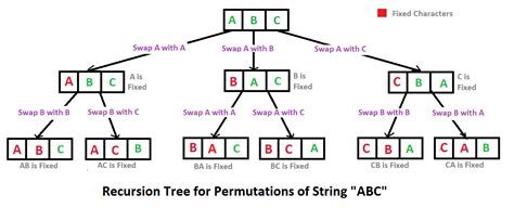 Toradh íomhá ar Java String Array Diagram Generator